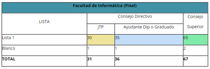 totalGraduados